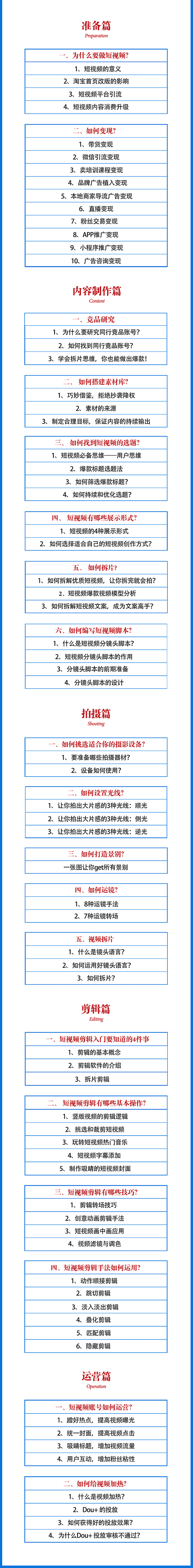 2021匡扶会短视频营销课：从0到1实战教学，制作+拍摄+剪辑+运营+变现插图