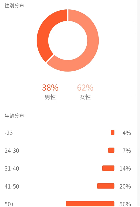 副业孵化营第5期：抖音情感中视频变现项目孵化 单条视频收益几十上百插图5