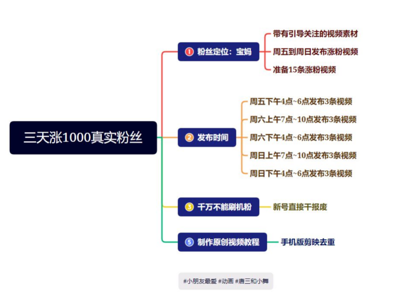 抖音快手三天起号涨粉1000宝妈粉丝的核心方法插图1