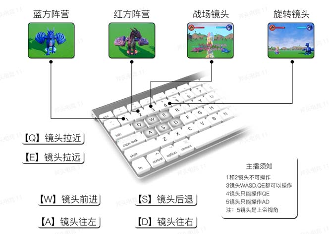 抖音森林派对直播项目，可虚拟人直播 抖音报白 实时互动直播【软件+教程】插图2