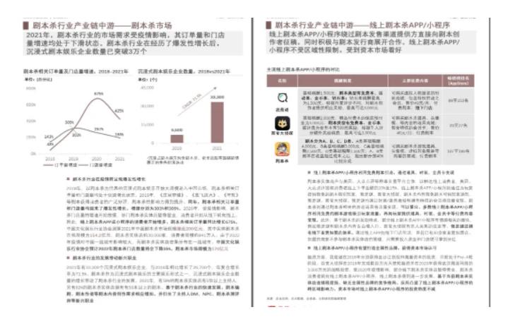 拆解小红书蓝海赛道：剧本杀副业项目，玩法思路一条龙分享给你【1节视频】插图1