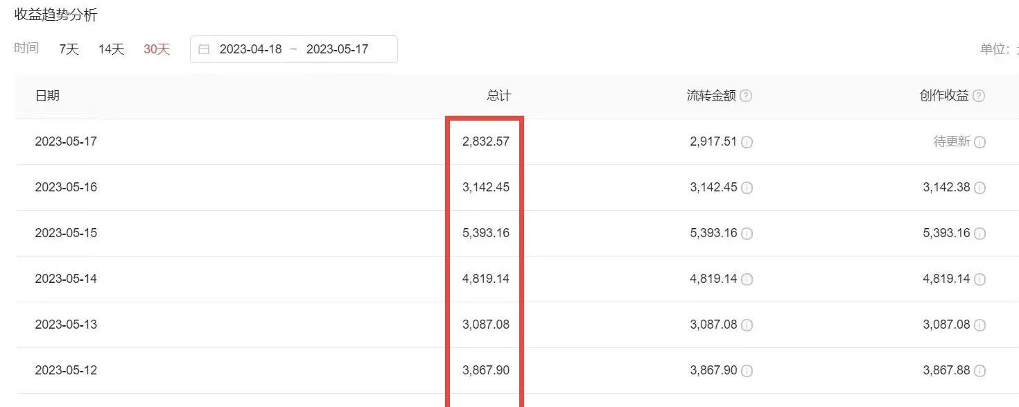 2023黑科技操作中视频撸收益，听话照做小白日入300+的项目插图3