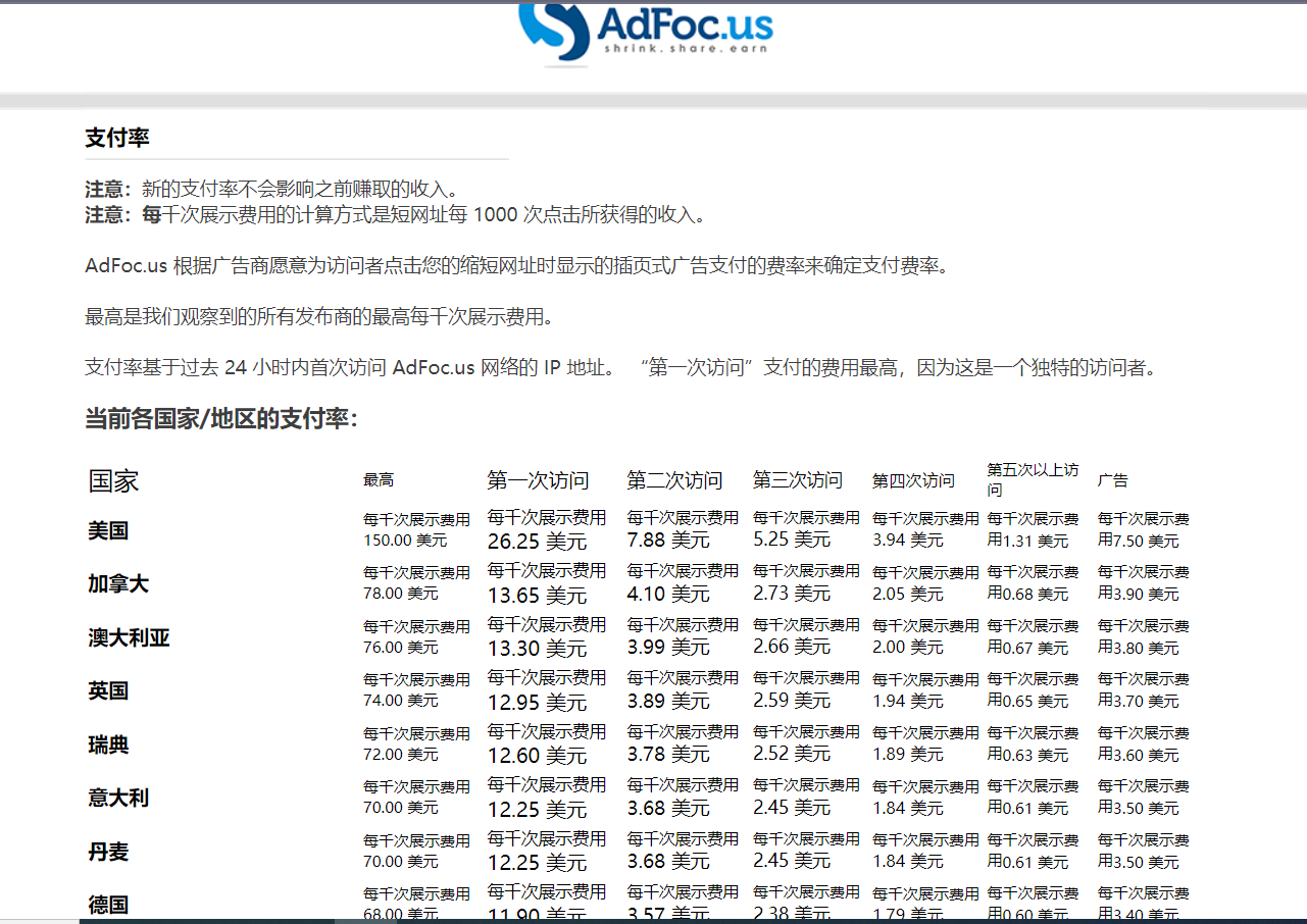 adFoc撸美金项目价值8900，单日收入30美金+工作室可批量搞+脚本已经破解插图2