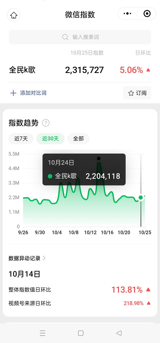 抖音全民K歌直播不露脸玩法，29.9挂小程序卖课月入10万插图1